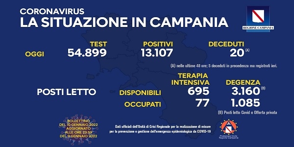 Campania: Coronavirus, il bollettino di oggi. Analizzati 54.899 tamponi, 13.107 i positivi