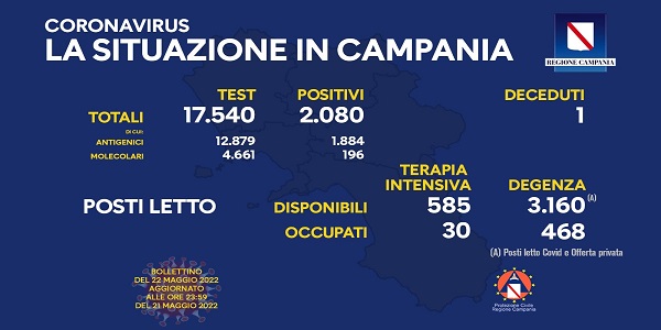 Campania, Coronavirus: oggi esaminati 17.540 tamponi, 2.080 i positivi